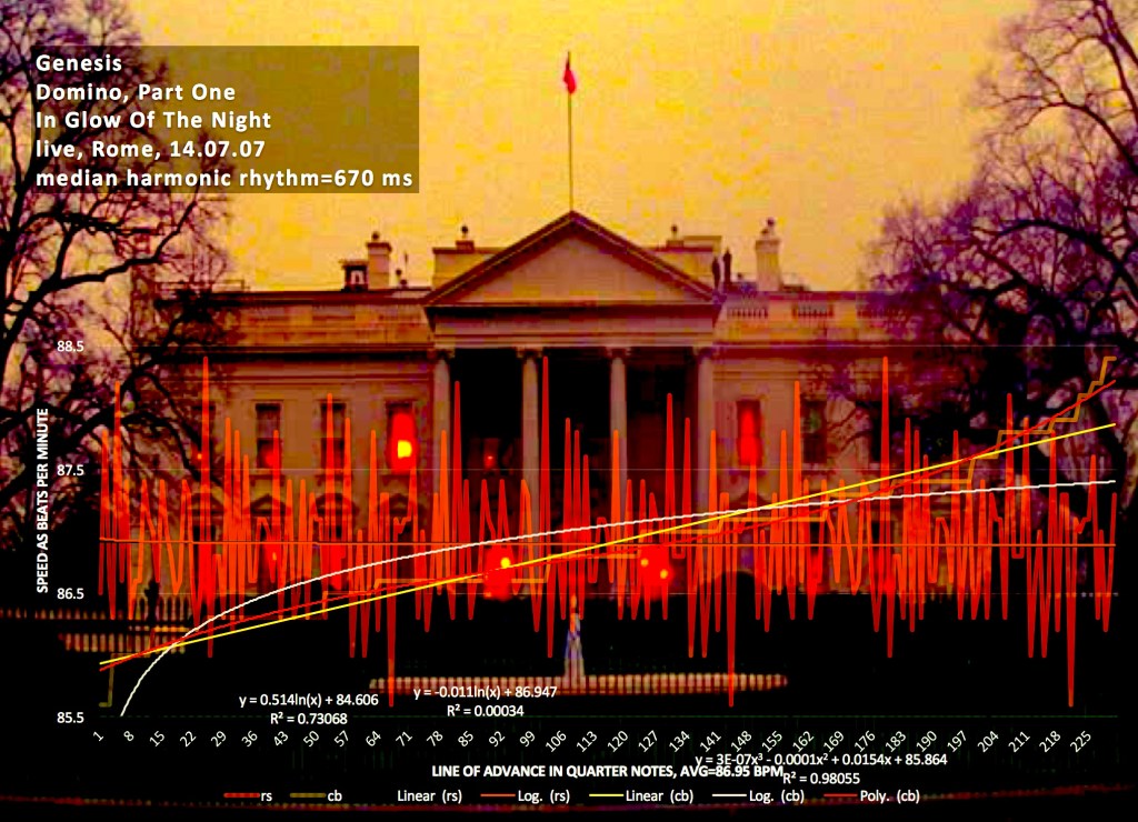 The Glow Of The Night GENESIS