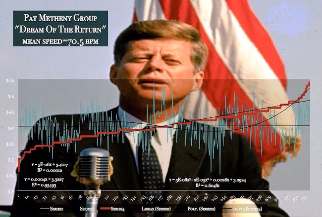 Pat Metheny Group - Dream Of The Return - tempo map