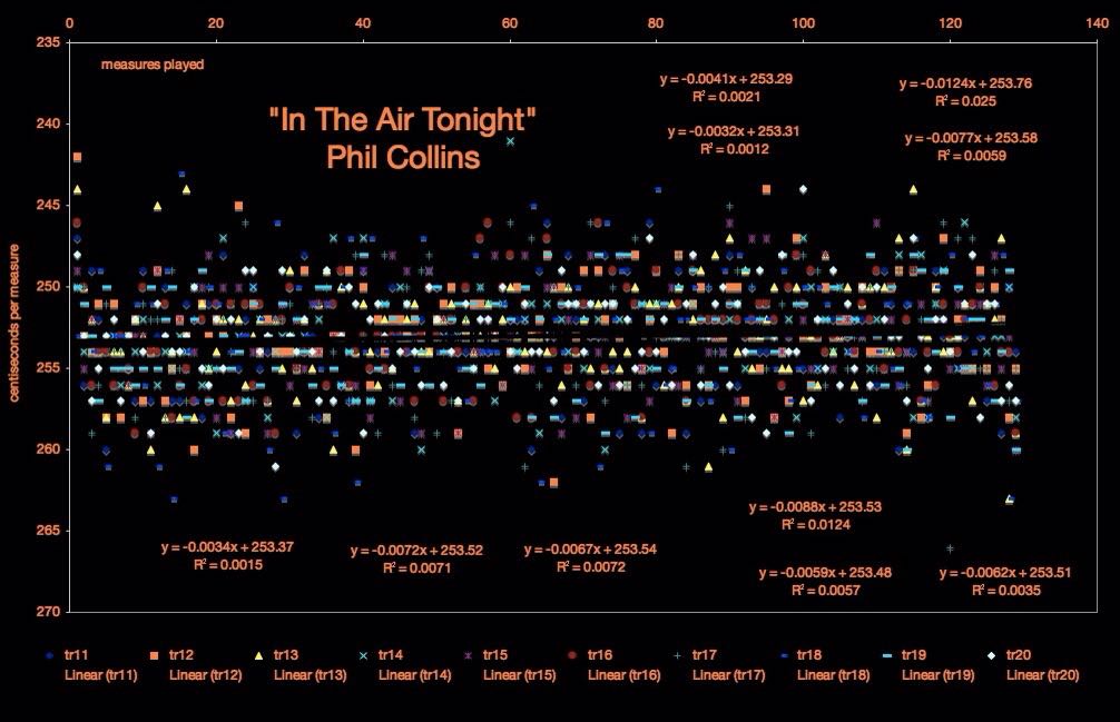 Phil Collins In The Air Tonight