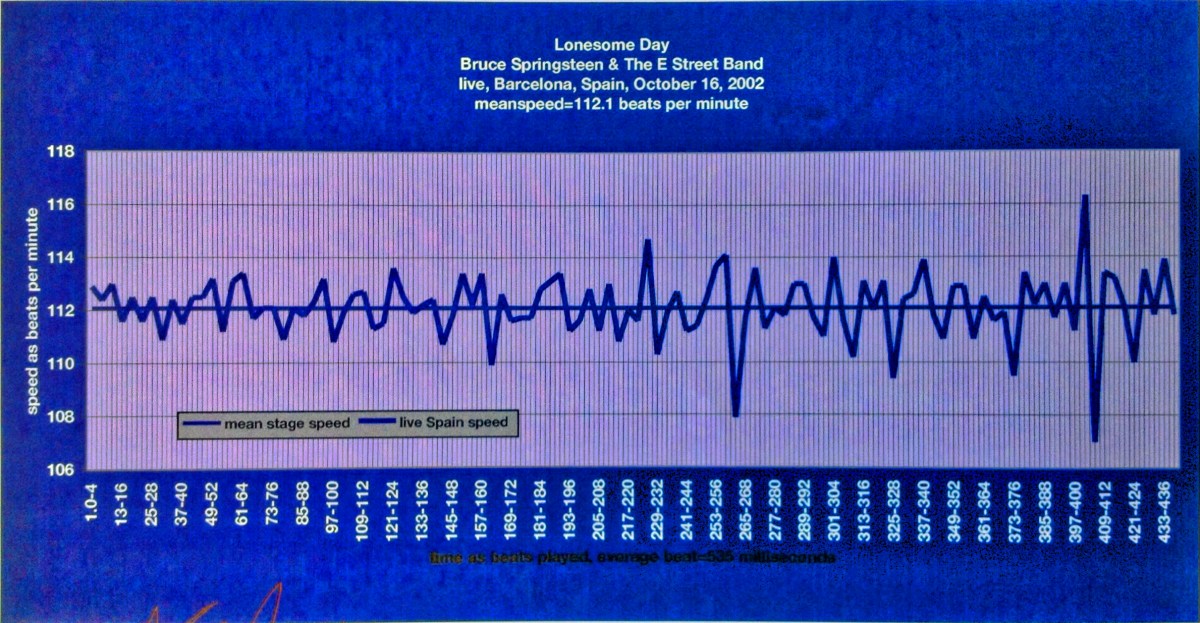 Springsteen’s Best Live Recording? PROVE IT ALL NIGHT, Passaic, NJ –&nbsp;1978