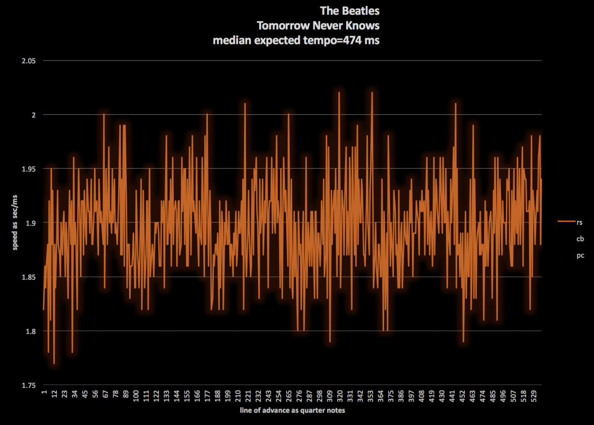The Beatles - Tomorrow Never Knows