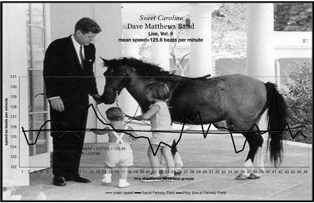 Carly Simon and Phil Collins – It’s Speed, Genius. Bummer, but&nbsp;true.