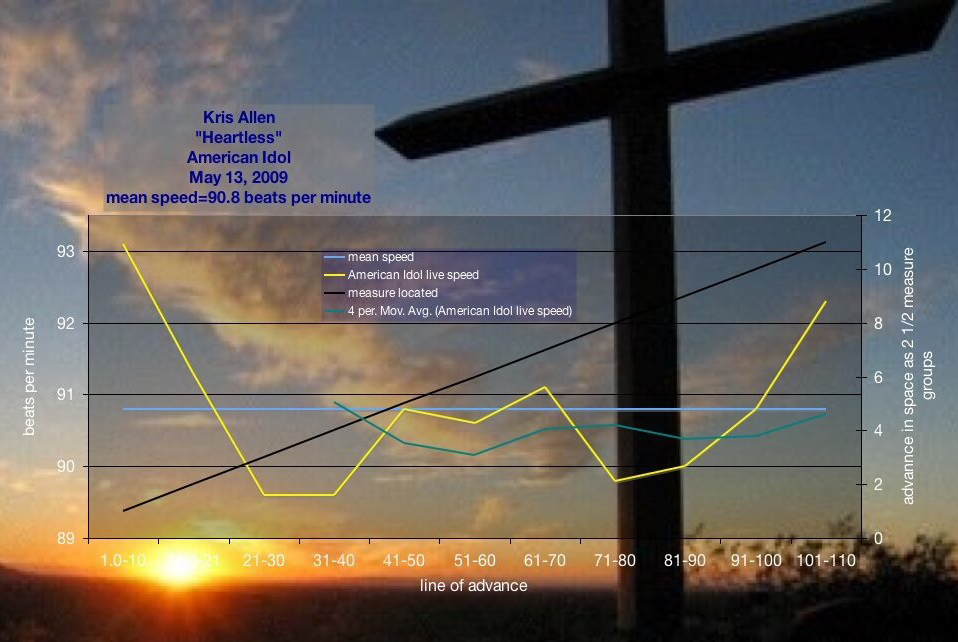 Declassified Tempo Charts | PETER GABRIEL / “D.I.Y”