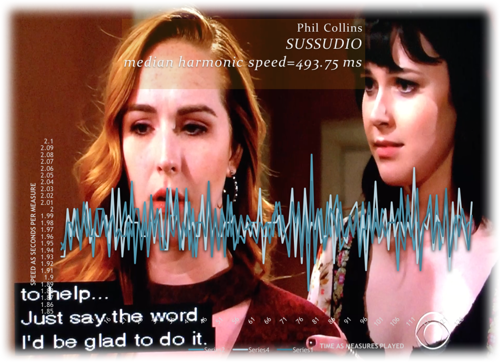 "Sussudio" - Phil Collins - harmonic speed illustrated