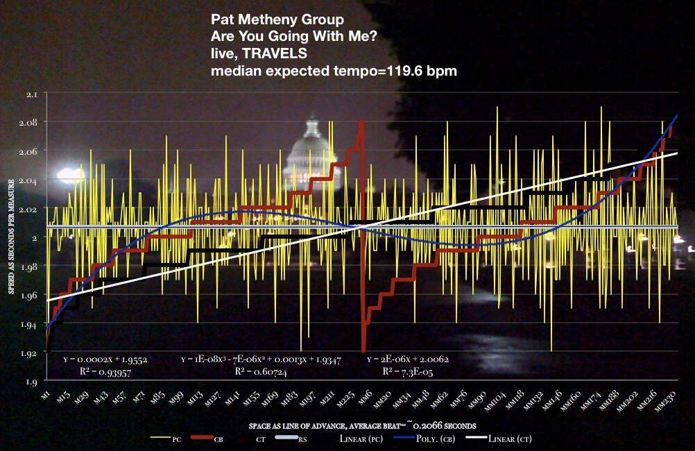Pat Metheny Group, Are You Going With Me? TRAVELS