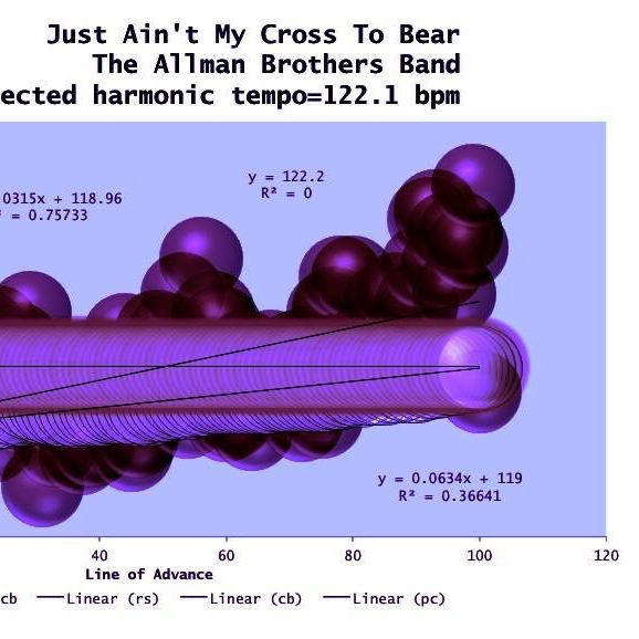 Allman Brothers band - It Just Ain't My Cross To Bear