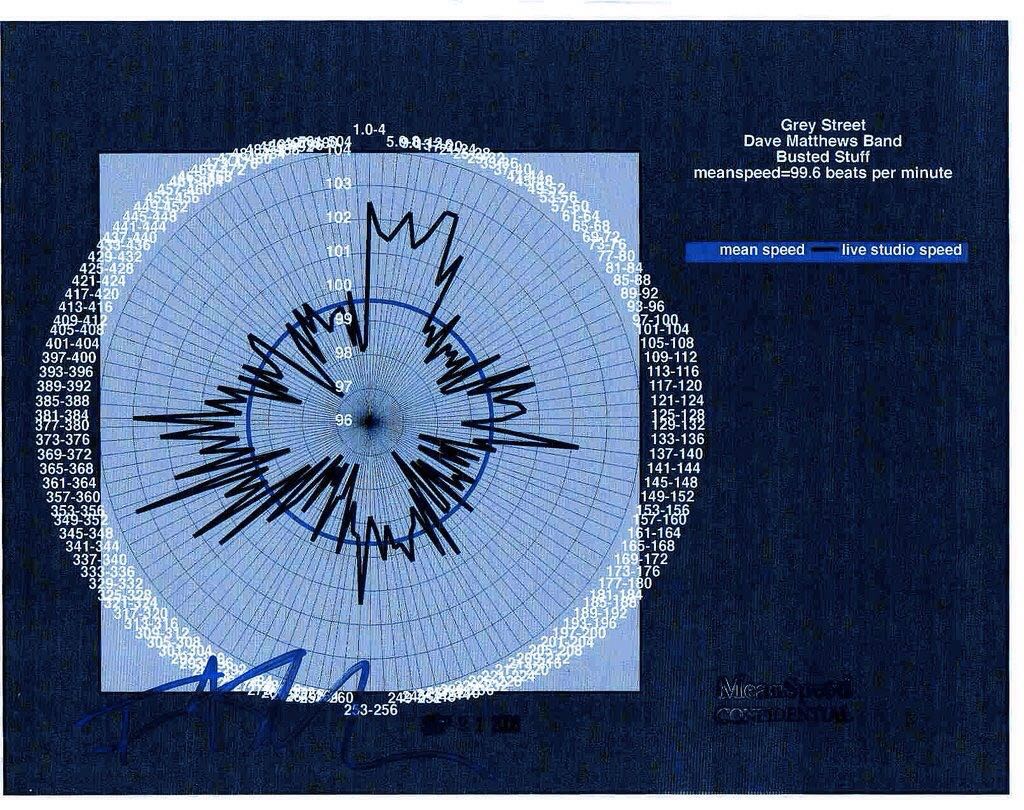 Grey Street-Dave-Matthews-Band-matherton-horowitz-ordinary-speed-map