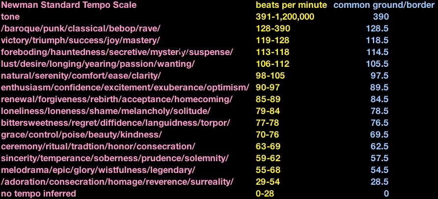 newman-standard-tempo-scale-meanspeed-music-co