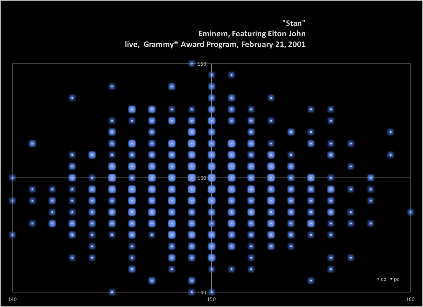 Stan-Eminem-Elton-John-Grammy-Awrd-tempo-table