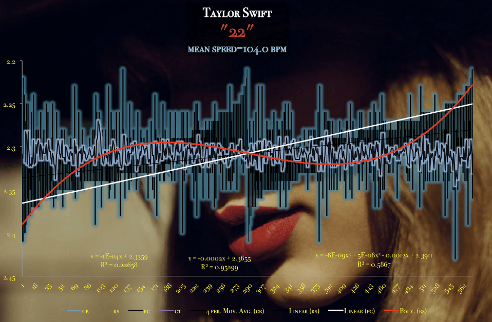 Taylor-Swift-2contemporary-tempo-map