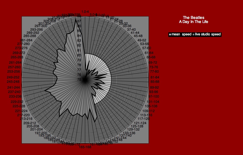 “Never A Time” | Genesis | unclassified tempo&nbsp;charts