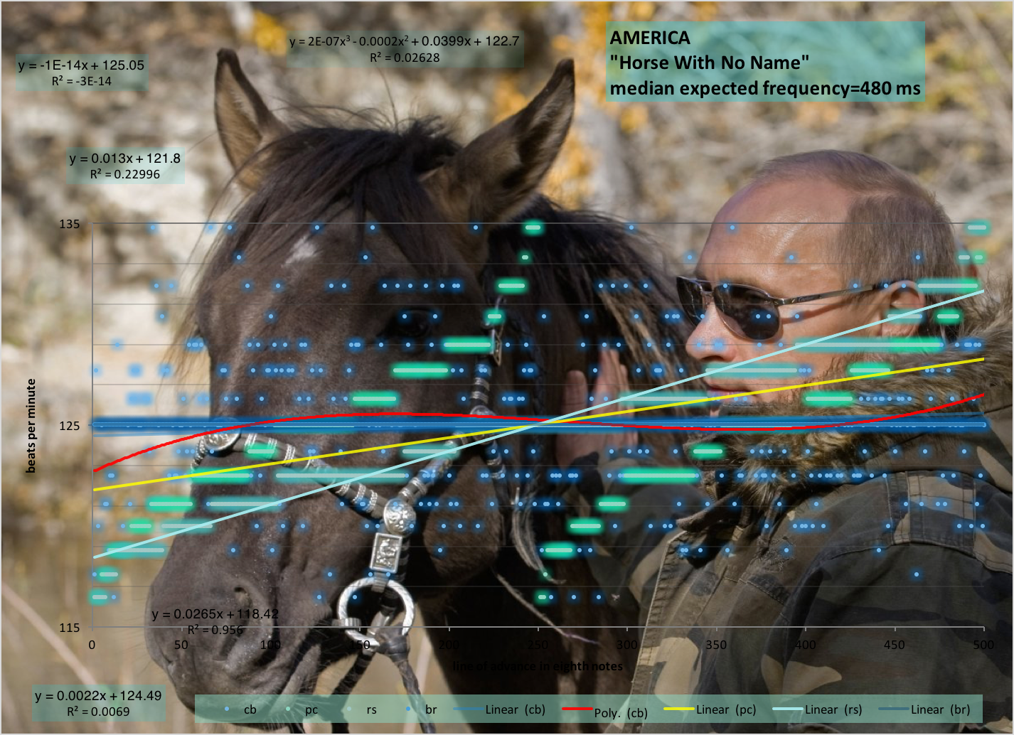 America-contemporary-tempo-map-Horse-With-No-Name
