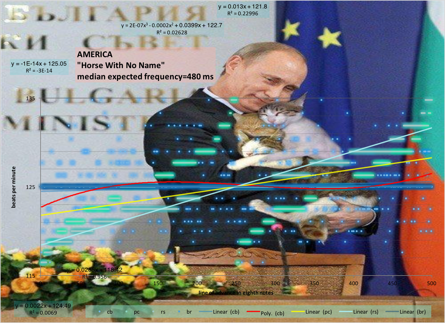 America-Horse-With-No-Name--Newman von Newman-tempo-map-11-Peat-Street.png