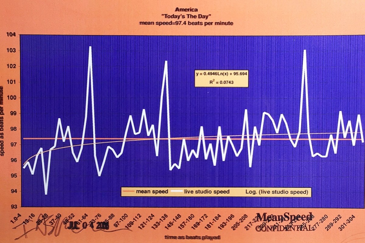 Today's The Day America modern tempo maps