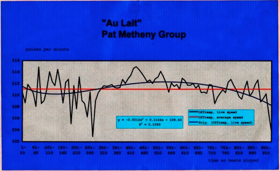 Au-Lait . Pat-Metheny-Lyle-Mays