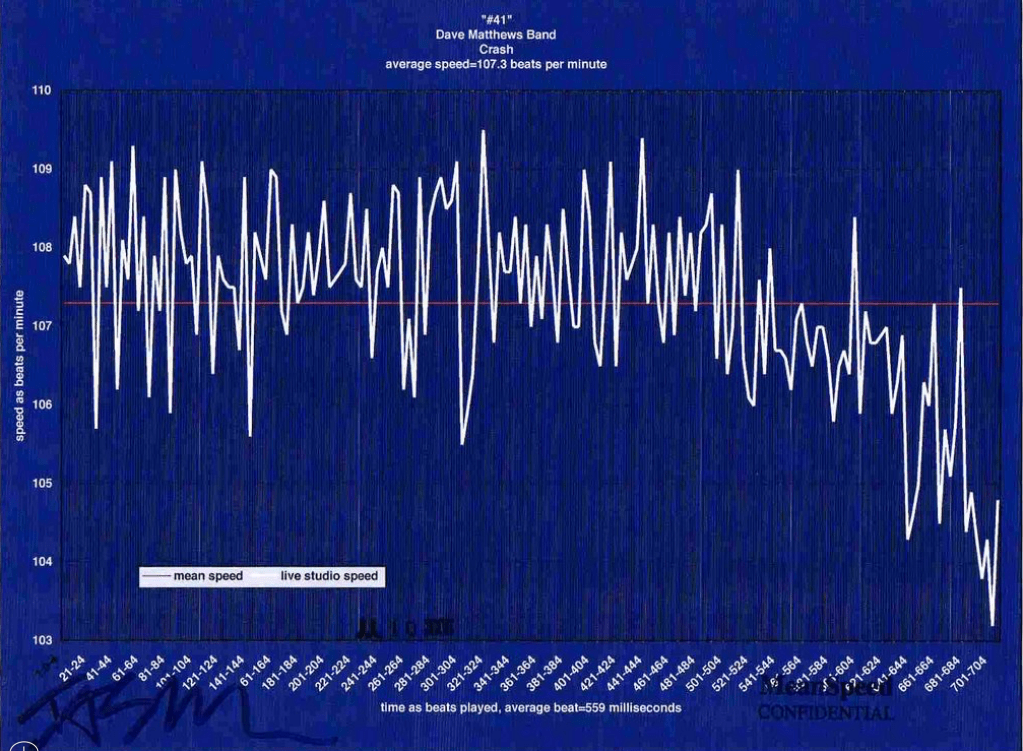 Dave-Matthews-Band-Number-41