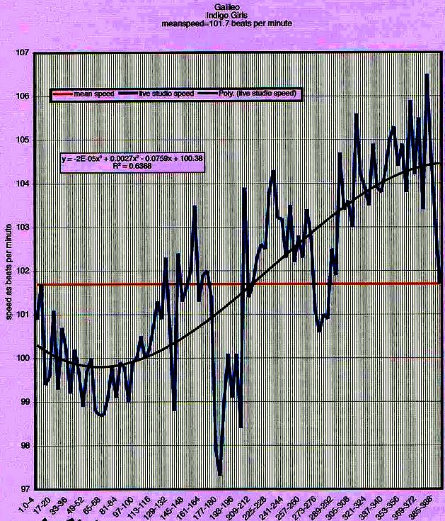 "I call on the resting soul of Galileo"