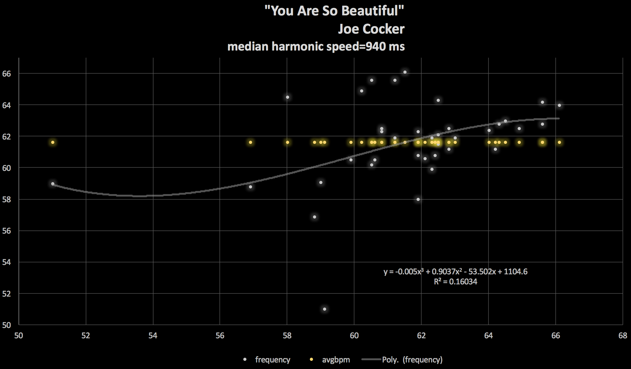 Joe-Cocker-You-Are-So-Beautiful-Roosevelt-Parks-diagram