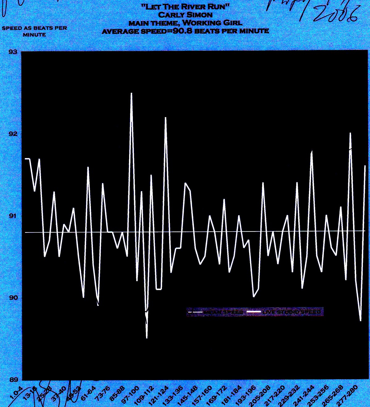 Let-The-River-Run-Carly-Simon