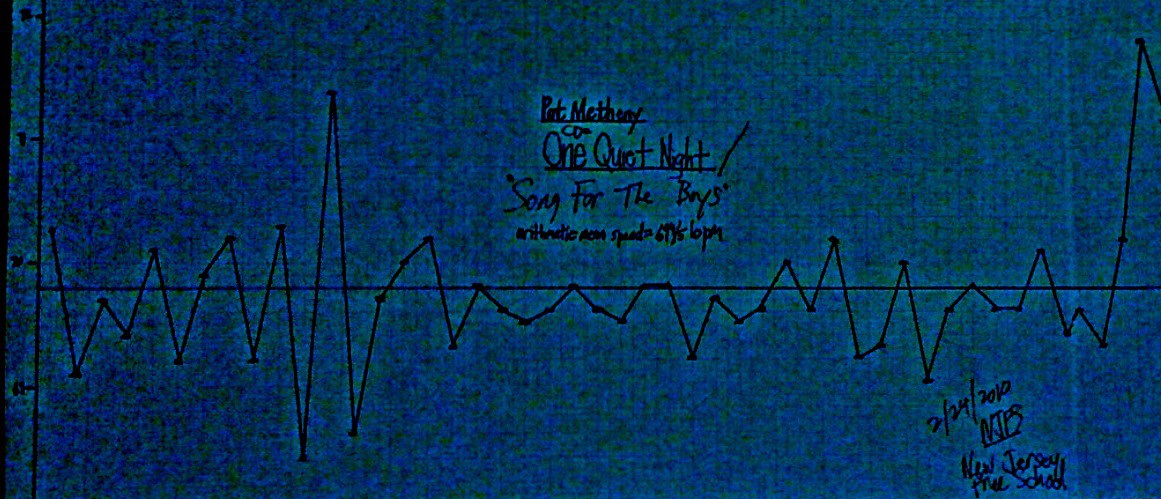 the zone | America |”Today’s The Day” |UNCLASSIFIED tempo&nbsp;map