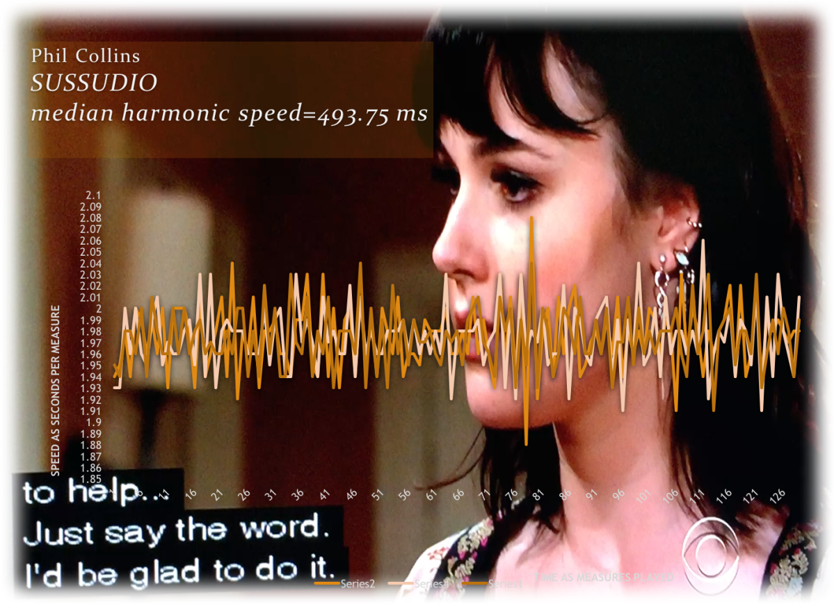 THE WATER IS WIDE – Orla Falon- declassified tempo map, video&nbsp;link