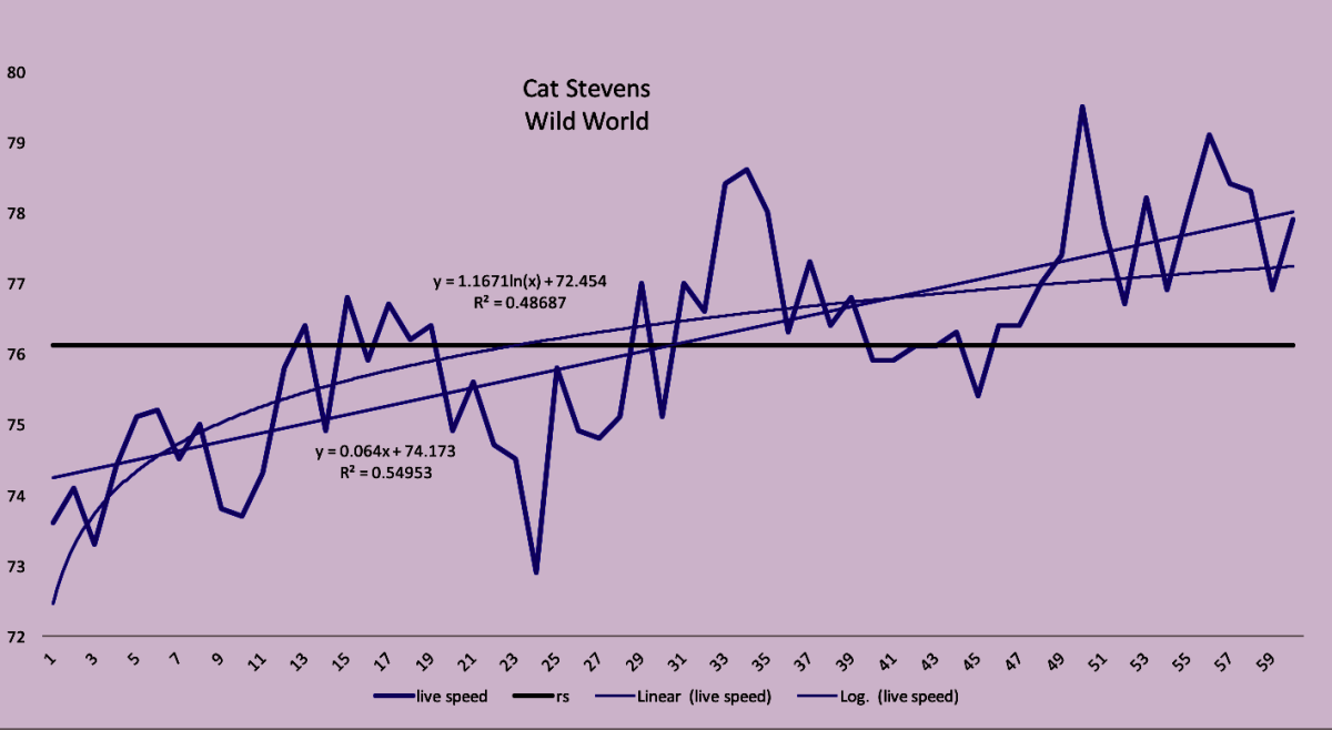 Cat-Stevens-Wild-World