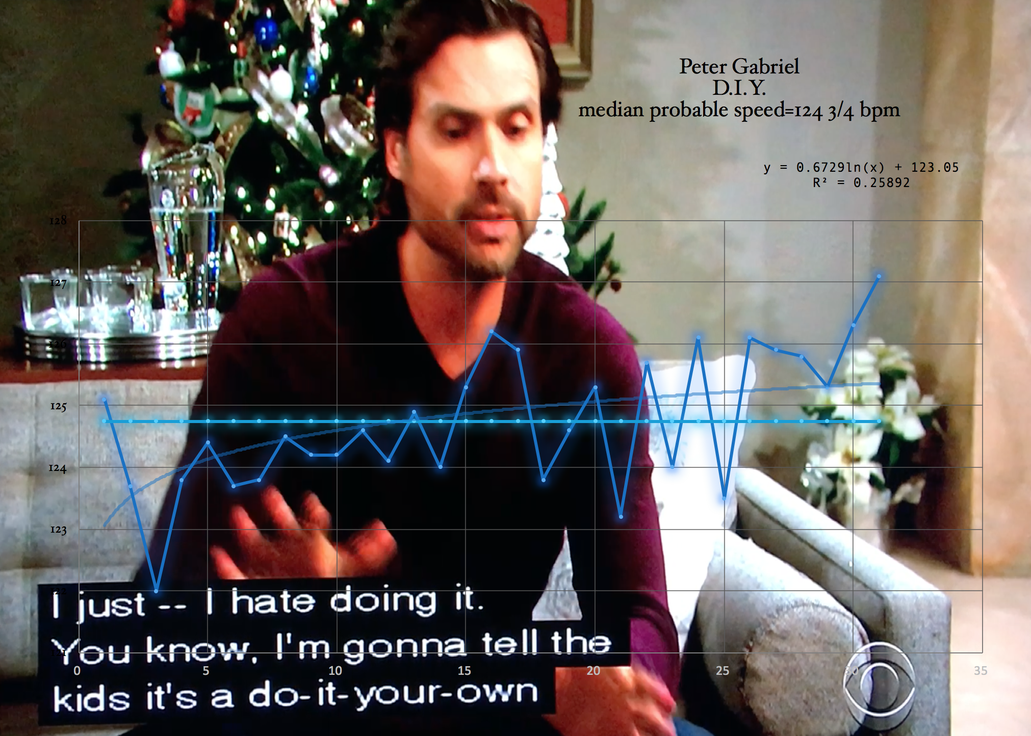 DIY-Peter-Gabriel_Young-and-Restless_Josh_morrow_NIck_Newman_chart