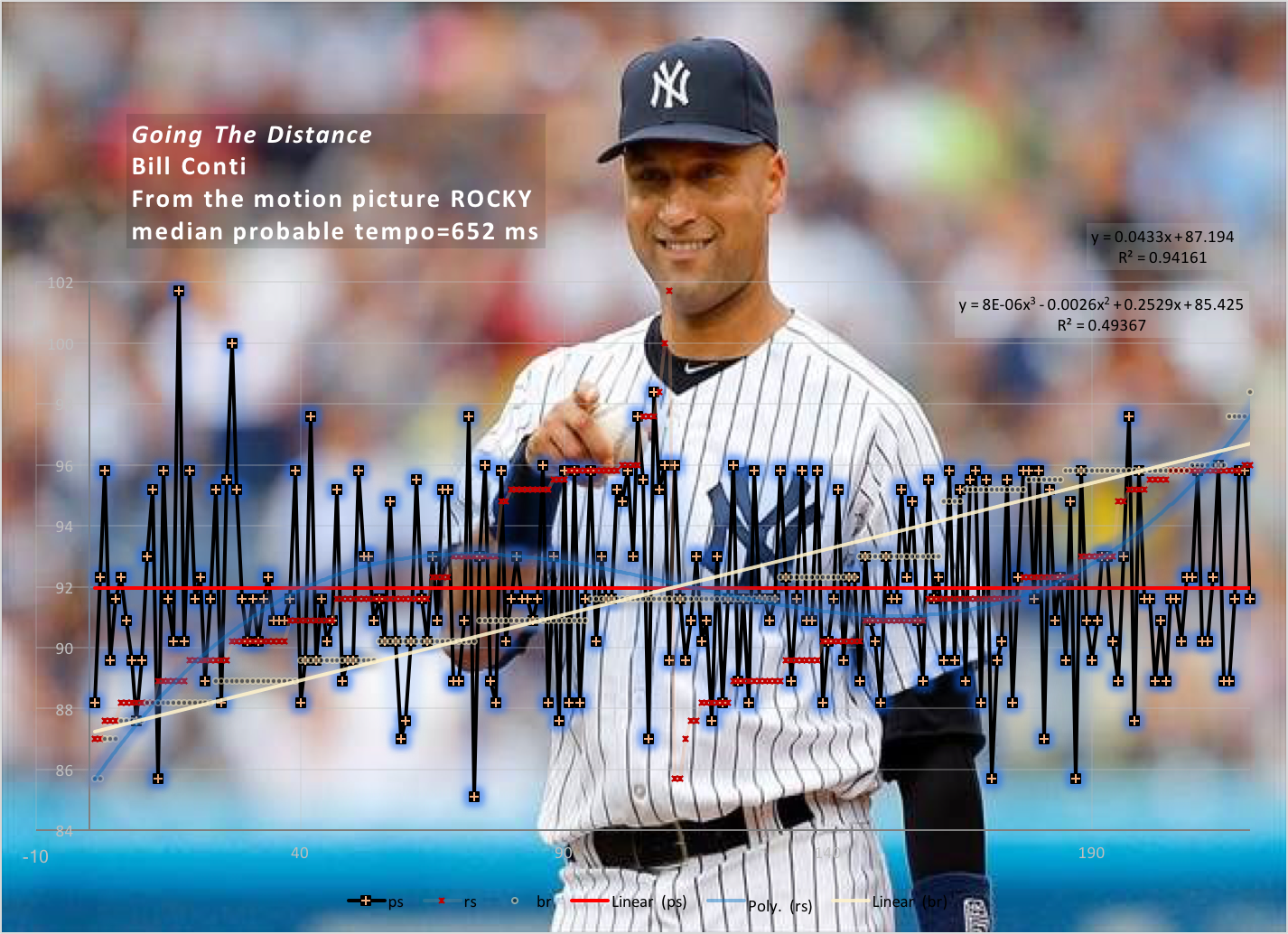 Bill-Conti-Rocky-tempo-diagram