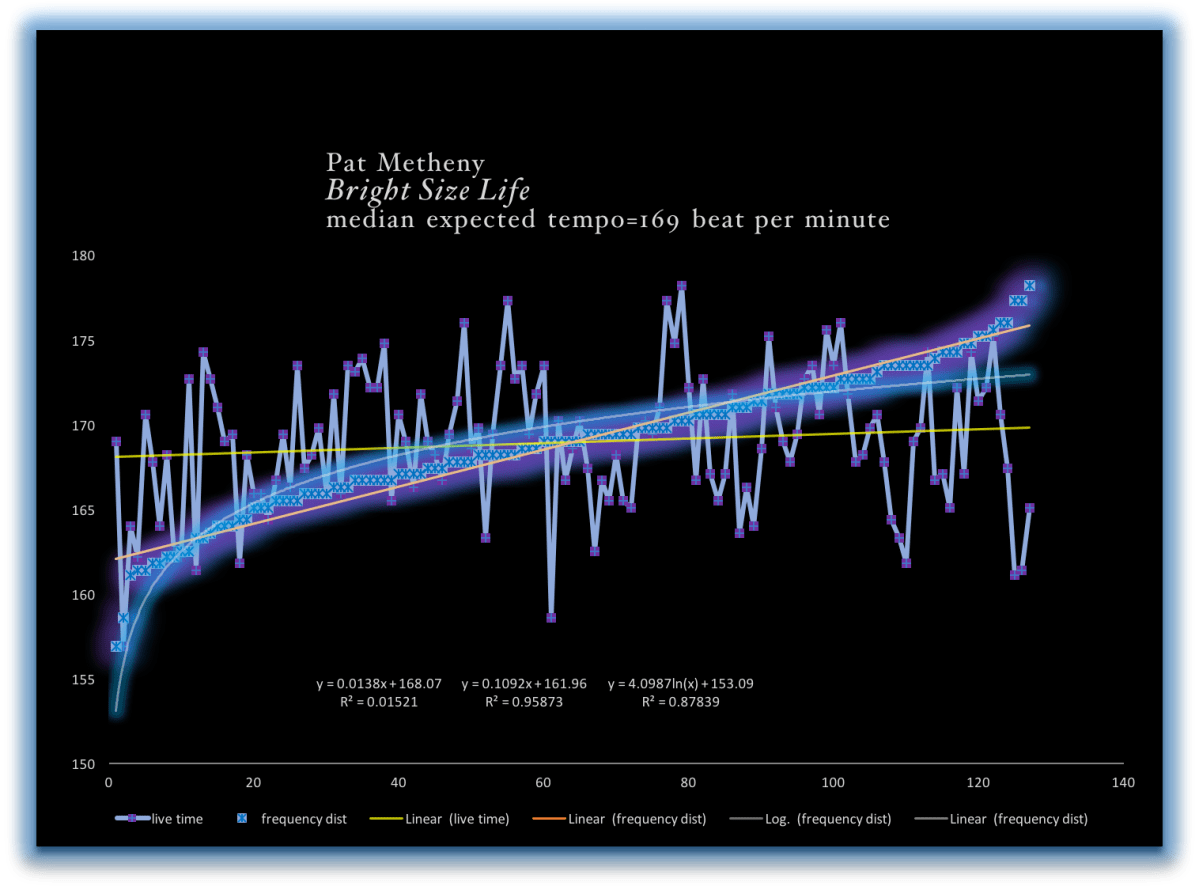 Pat Metheny, Jaco Pastorius, Bob Moses “Bright Size Life” | 169 bpm and Pat’s Secret D Major&nbsp;Cadence