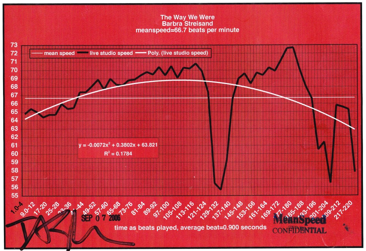 The-Way-We-Were-barbra streisand | meanspeed image of music speed