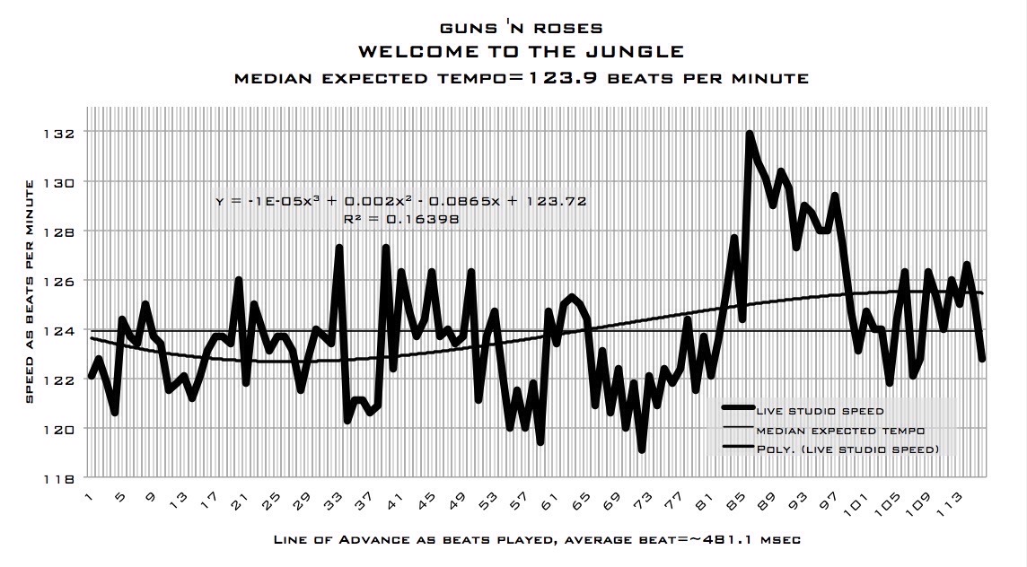 Welcome-To-The-Jungle-Guns-N-Roses-matherton-tempo-map