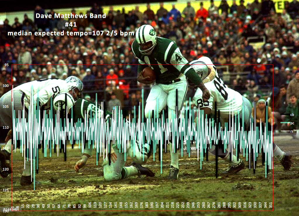 Dave-Matthews-Band-Number-41-