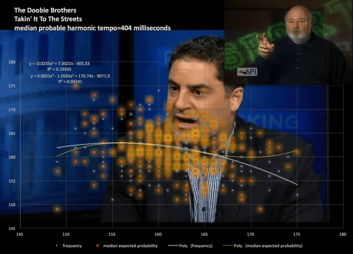 takin-it-to-the-streets-the-doobie-brothers-contemporary-tempo-0409