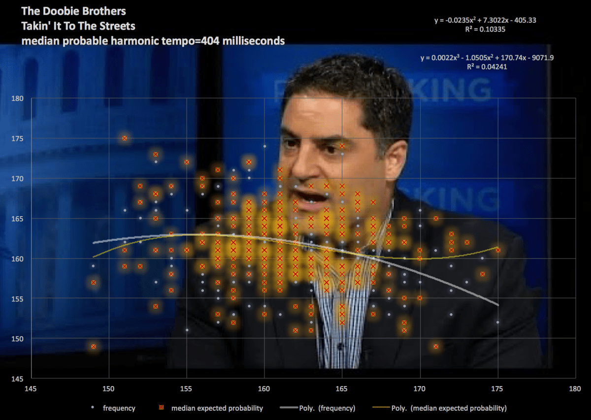 All In All, You Are Just Another Brick In The Wall | Tempo Map of Roger Waters Modern&nbsp;Masterpiece