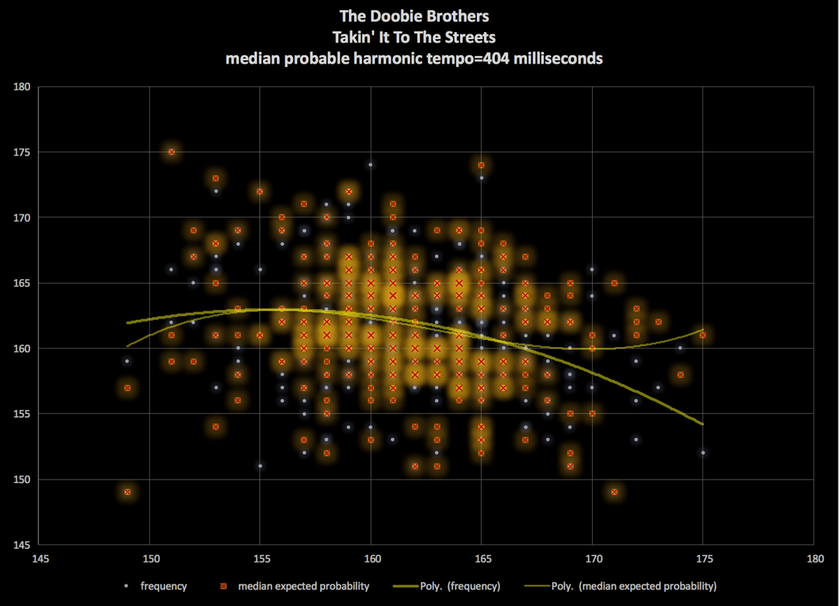 takin-it-to-the-streets-the-doobie-brothers-contemporary-tempo-map-1