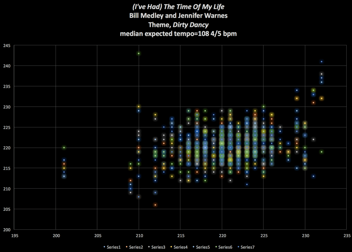 Ive_Had_The_Time_Of_my_Life_Bill_Medley_Jennifer_Warnes_music_10127746