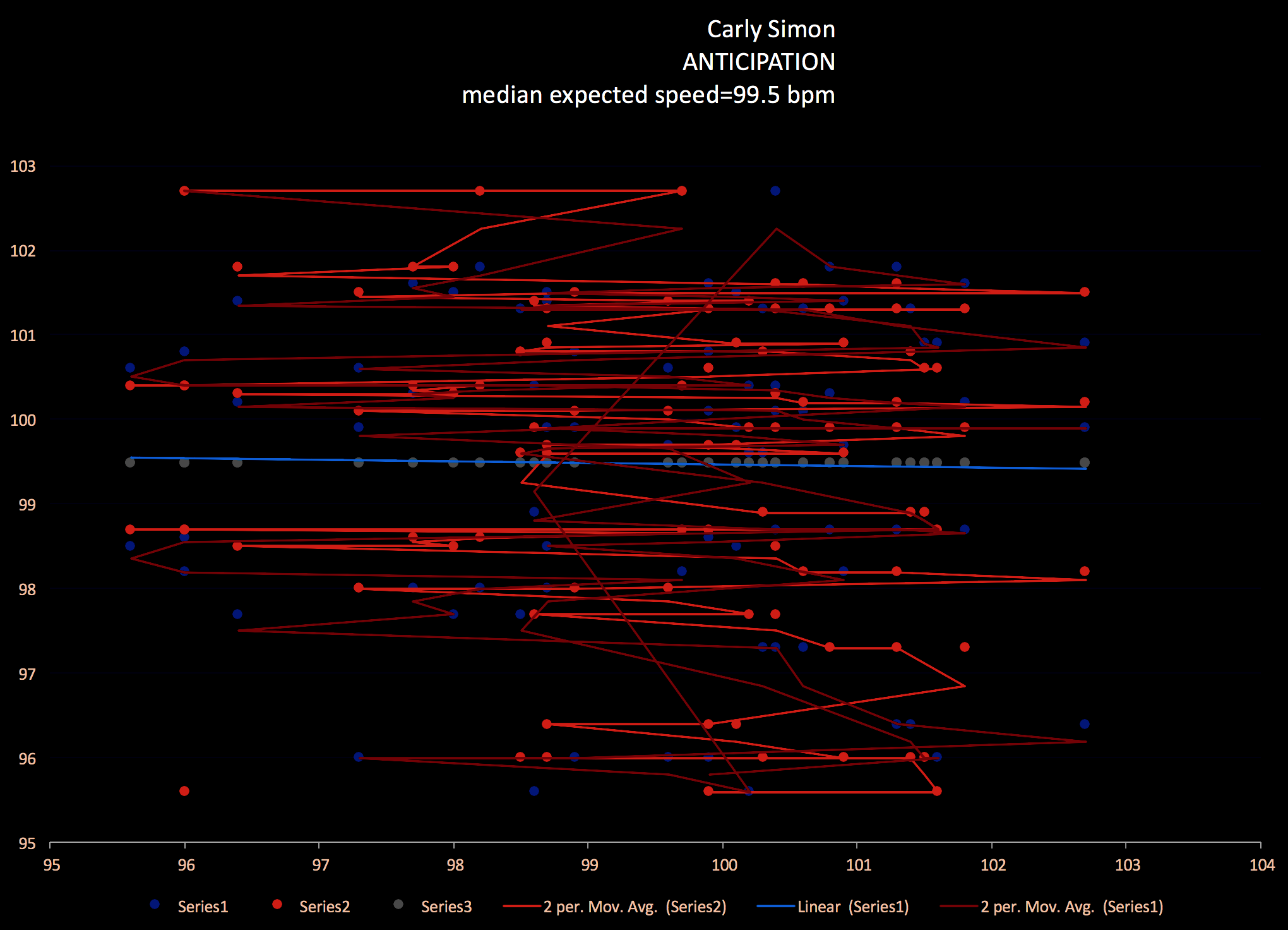 Anticipation-Carly_Simon-matherton-speed-illustration