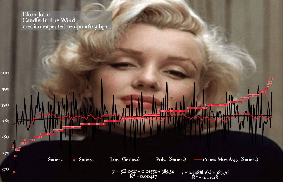 Us and Them – Pink Floyd – modern tempo maps,&nbsp;unclassified