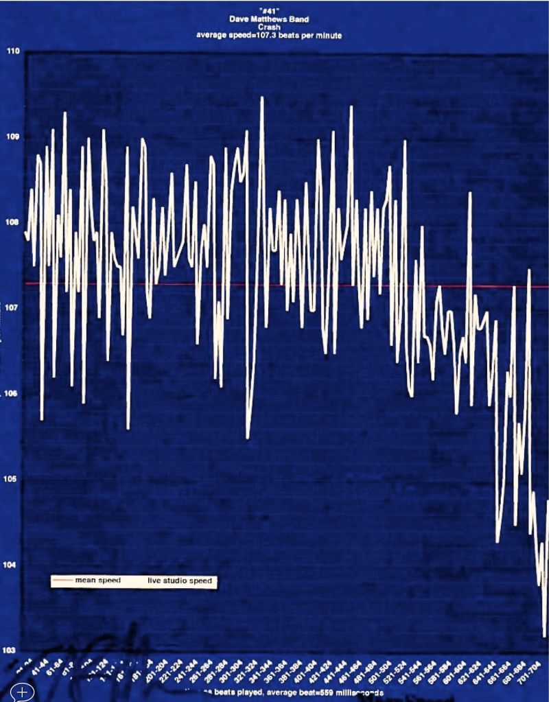 Dave-Matthews-Band-Number-41-matherton-theory-chart