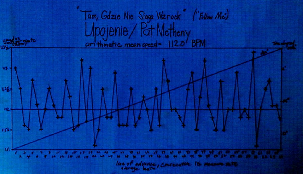 follow-me-matherton_tempo_map