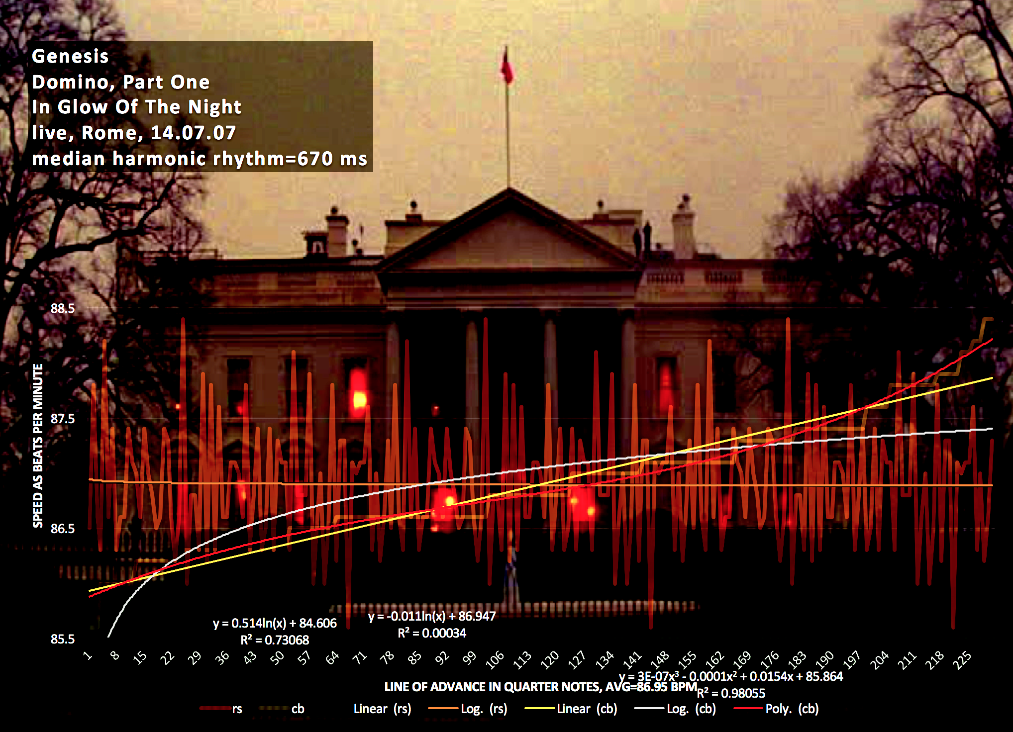 Genesis-In-The-Glow-Of-The-NIght-Domino-Part-One-matherton-street-harmonic -rhythm-chart-white-house-matherton-street-chart-012162
