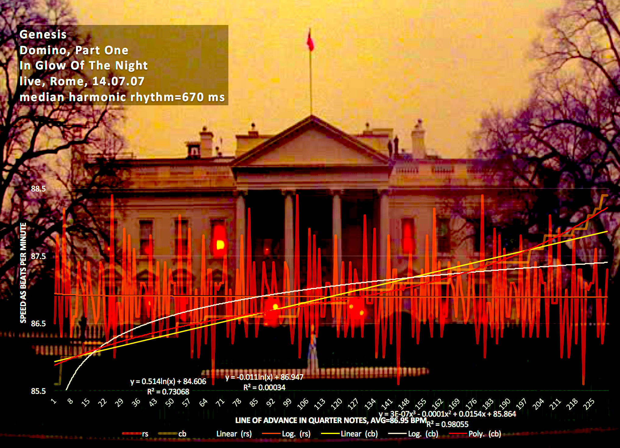 Genesis-In-The-Glow-Of-The-NIght-Domino-Part-One-matherton-street-harmonic -rhythm-chart-white-house-matherton-street-chart-10-12