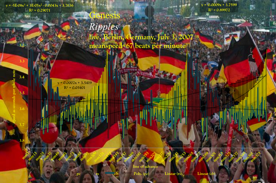 Genesis-Ripples-live-Berlin-Genesis-Ripples-live-Berlin-common-modern-speed-image