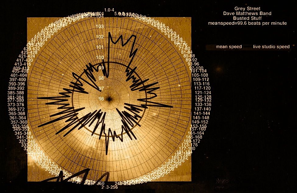 Grey-Street-Dave-Matthews-band-Lousiana-11-peat-street-chart