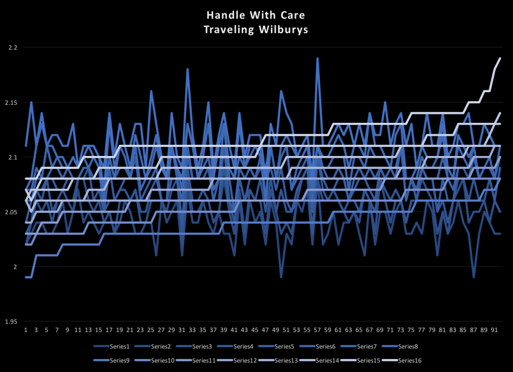 Handle-With-Care--Traveling-Wilburys