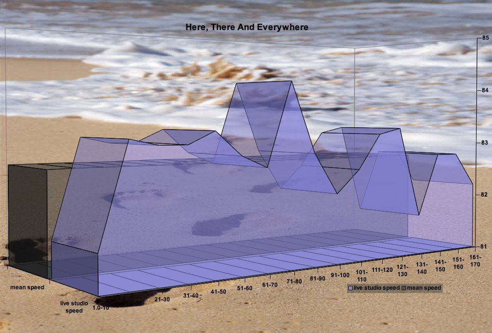 Here-There-and-Everywhere-The-Beatle-matherton_tempo_map