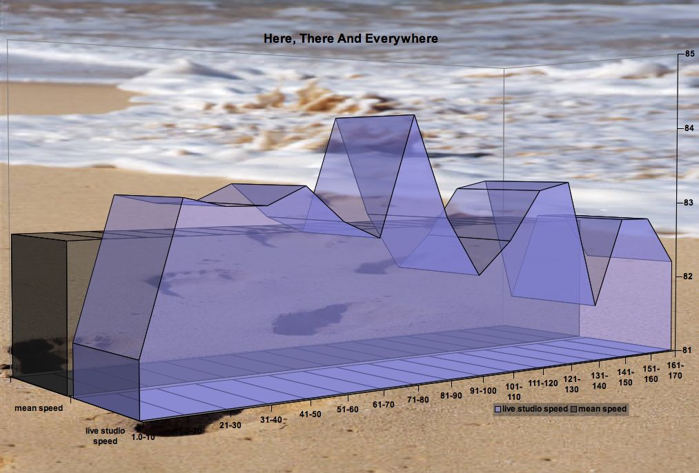Here-There-and-Everywhere-The-Beatle-matherton_tempo_map_-0227