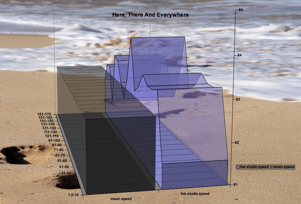 Here-There-and-Everywhere-The-Beatle-matherton_tempo_map_-409
