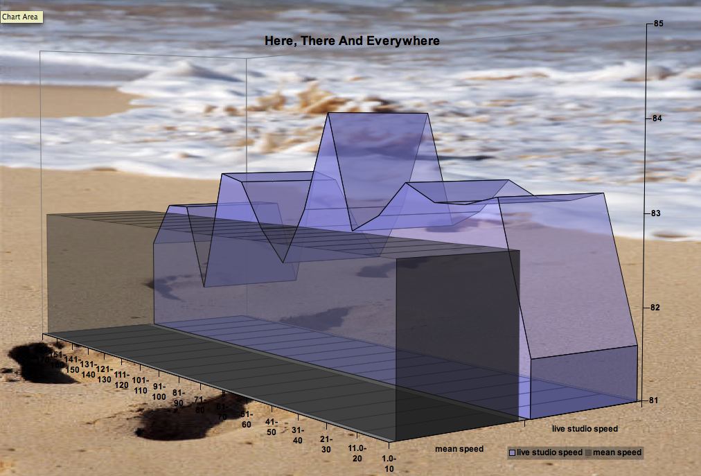 Here-There-and-Egverywhere-The-Beatle-matherton_tempo_map_-1012