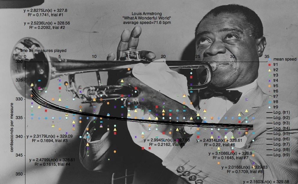 Kanye West | Unclassified universal-tempo-diagram |”dark&nbsp;fantasy”